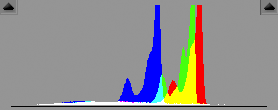 Histogram of image exposed normally