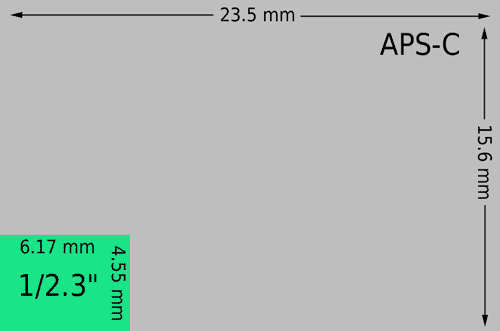 Image showing the difference between APS-C sensor used in DSLRs, MILCs, and large sensor compacts compared to the 1/2.3" size sensor used in many basic compact cameras