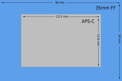 Comparison of APS-C and 35mm film frame sizes
