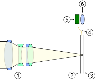 Cross section of mirrorless camera with EVF