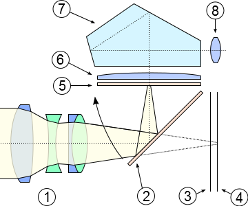 Cross section of an SLR camera with OVF