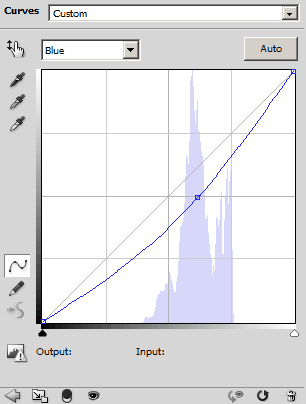 Blue channel curves adjustment