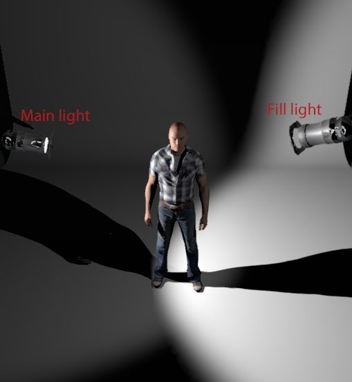 Split lighting setup