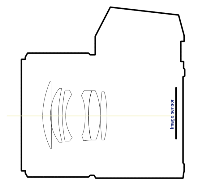 Example of the way light travels to the image sensor, which is also used for autofocus, in a Compact System Camera.