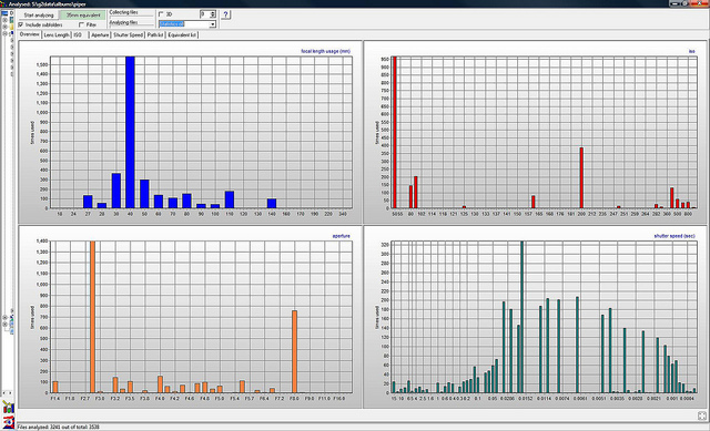 ExposurePlot EXIF anaylsis result graphs