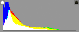 Example of an RGB histogram for an image featuring predominantly dark tones