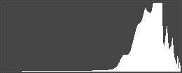 Histogram for the above low contrast high key photo