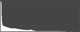 Histogram for the above low contrast low key photo