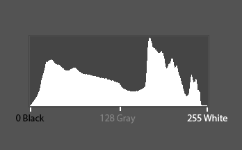 Example of a histogram, showing the black, white, and mid points